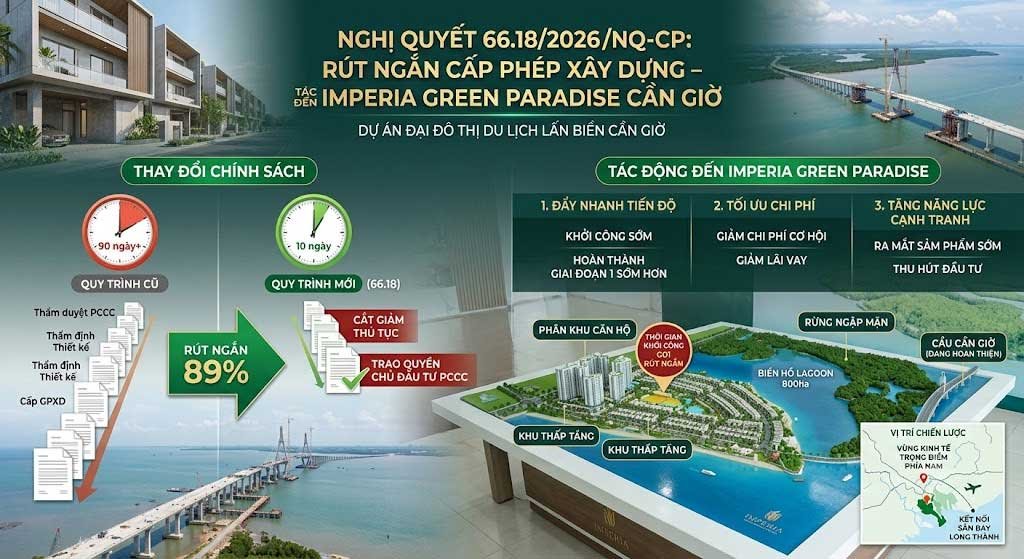 Nghị quyết 66.18/2026 tác động đến Imperia Green Paradise Cần Giờ